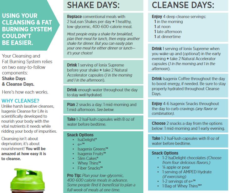 Isagenix 30-Day Cleansing Program
